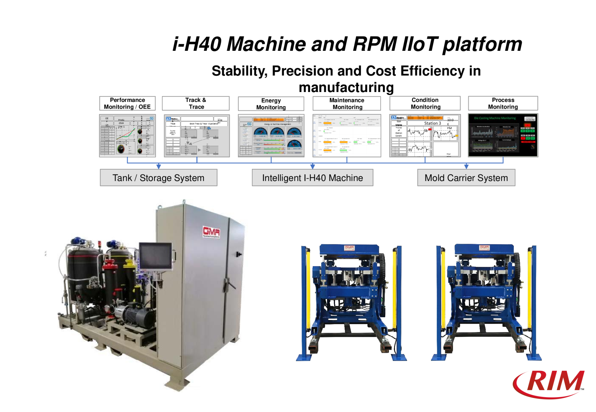 i-H40 Machine and RPM IIoT Platform